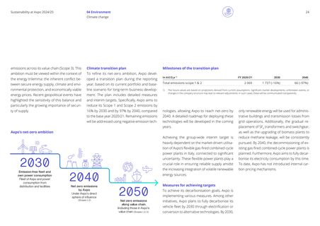 Context page 24