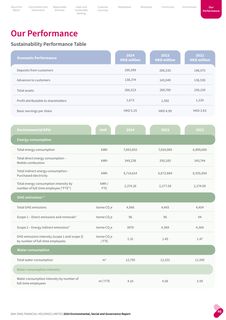 Emissions data extracted from page 46