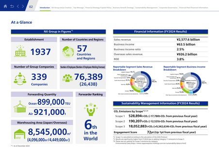 Emissions data extracted from page 3