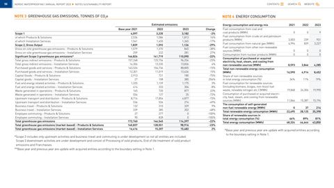 Emissions data extracted from page 50