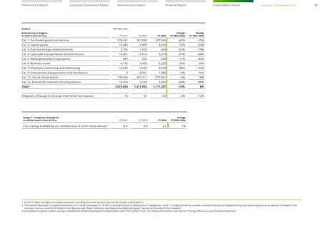 Emissions data extracted from page 92