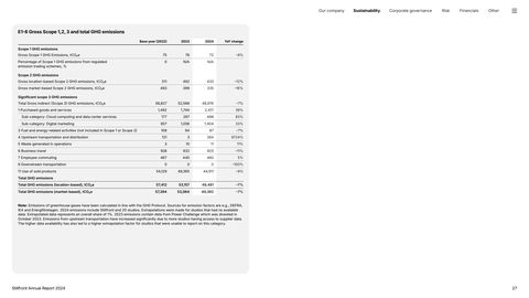 Emissions data extracted from page 15