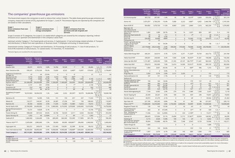 Emissions data extracted from page 31