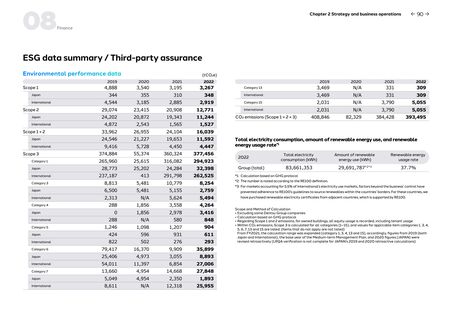 Emissions data extracted from page 93
