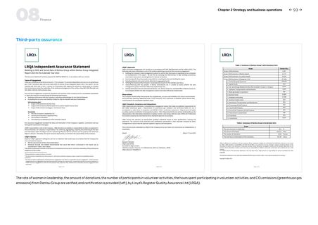 Emissions data extracted from page 96