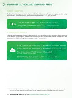 Emissions data extracted from page 15