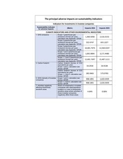 Emissions data extracted from page 271