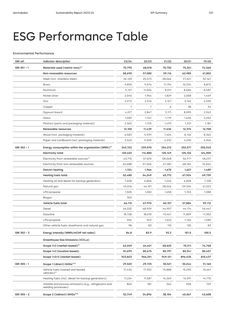 Emissions data extracted from page 120