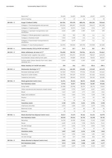 Emissions data extracted from page 121