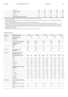 Emissions data extracted from page 122
