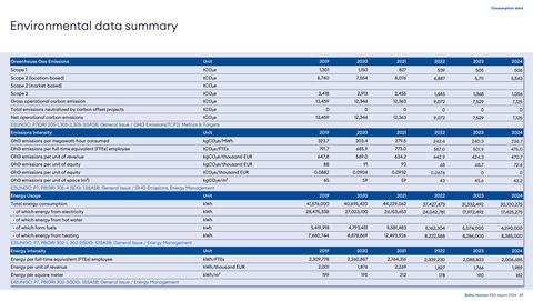 Emissions data extracted from page 27