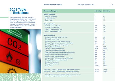 Emissions data extracted from page 40