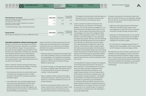 Emissions data extracted from page 65