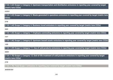 Emissions data extracted from page 244