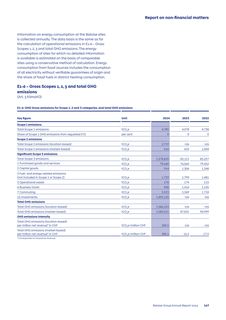 Emissions data extracted from page 59