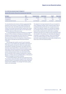 Emissions data extracted from page 61