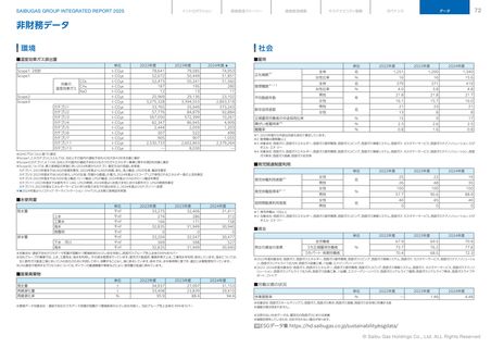 Emissions data extracted from page 73