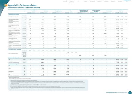 Emissions data extracted from page 88