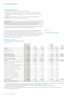 Emissions data extracted from page 218