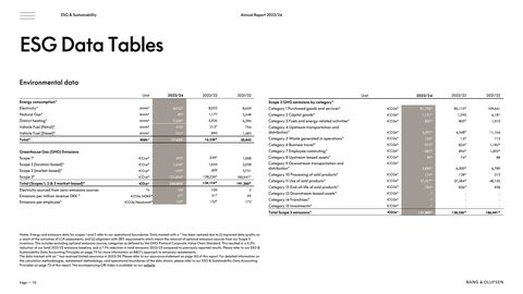 Emissions data extracted from page 70