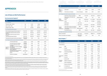 Emissions data extracted from page 56