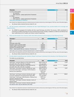 Emissions data extracted from page 31