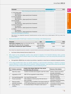Emissions data extracted from page 35