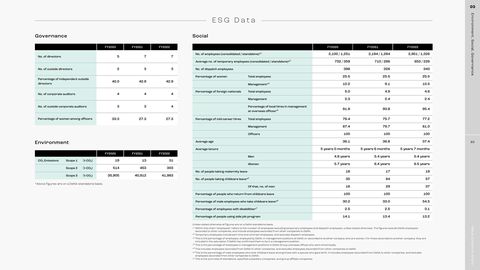 Emissions data extracted from page 93