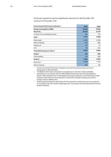 Emissions data extracted from page 12
