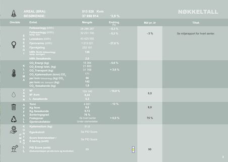 Emissions data extracted from page 3