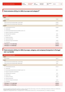Emissions data extracted from page 259