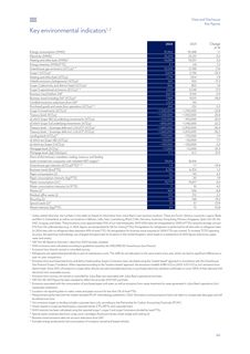 Emissions data extracted from page 66