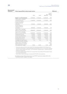 Emissions data extracted from page 80