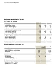 Emissions data extracted from page 44