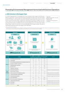 Emissions data extracted from page 33