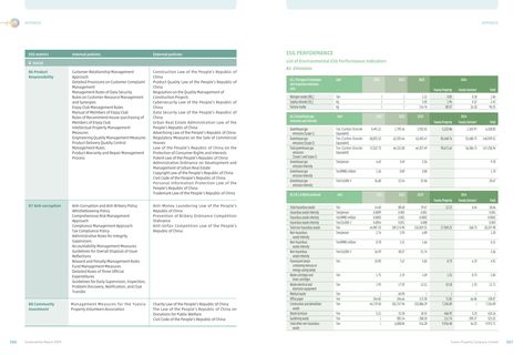 Emissions data extracted from page 135