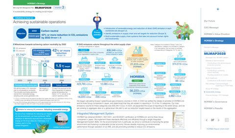 Emissions data extracted from page 38