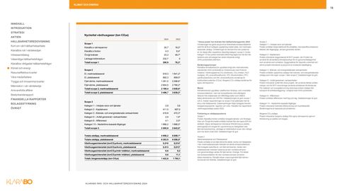 Emissions data extracted from page 19