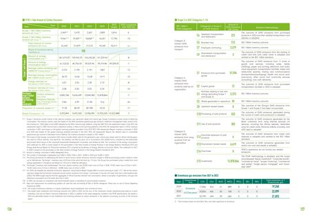 Emissions data extracted from page 65