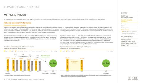 Emissions data extracted from page 36