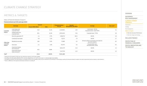 Emissions data extracted from page 38