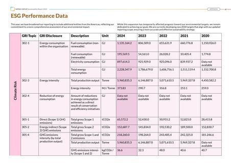 Emissions data extracted from page 61