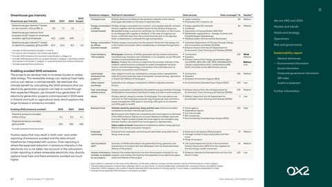 Emissions data extracted from page 67