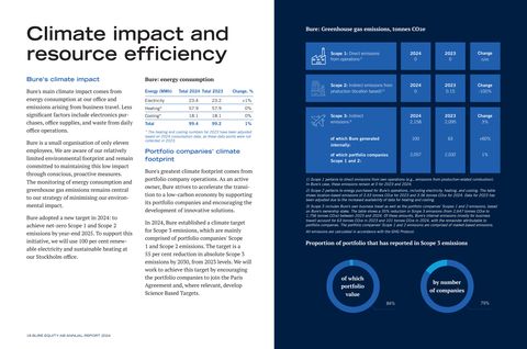 Emissions data extracted from page 5