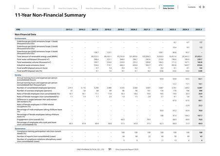 Emissions data extracted from page 93