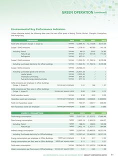 Emissions data extracted from page 82