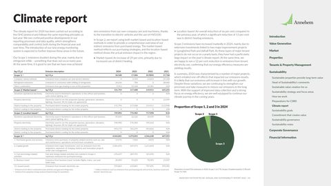 Emissions data extracted from page 42