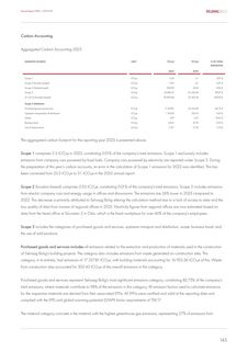 Emissions data extracted from page 145