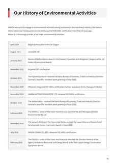 Emissions data extracted from page 20