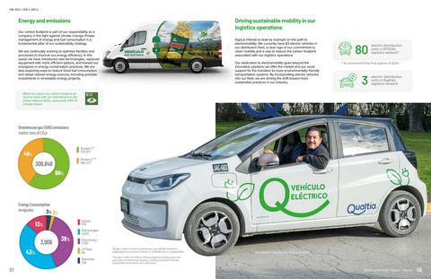 Emissions data extracted from page 60